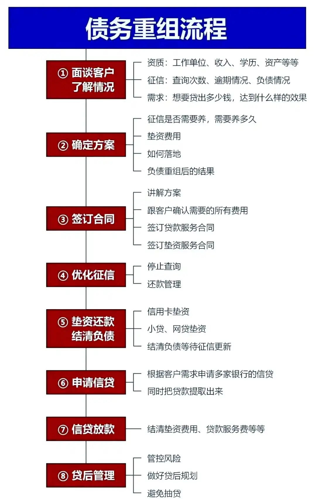 在德城，中小企业也可以债务重组吗？